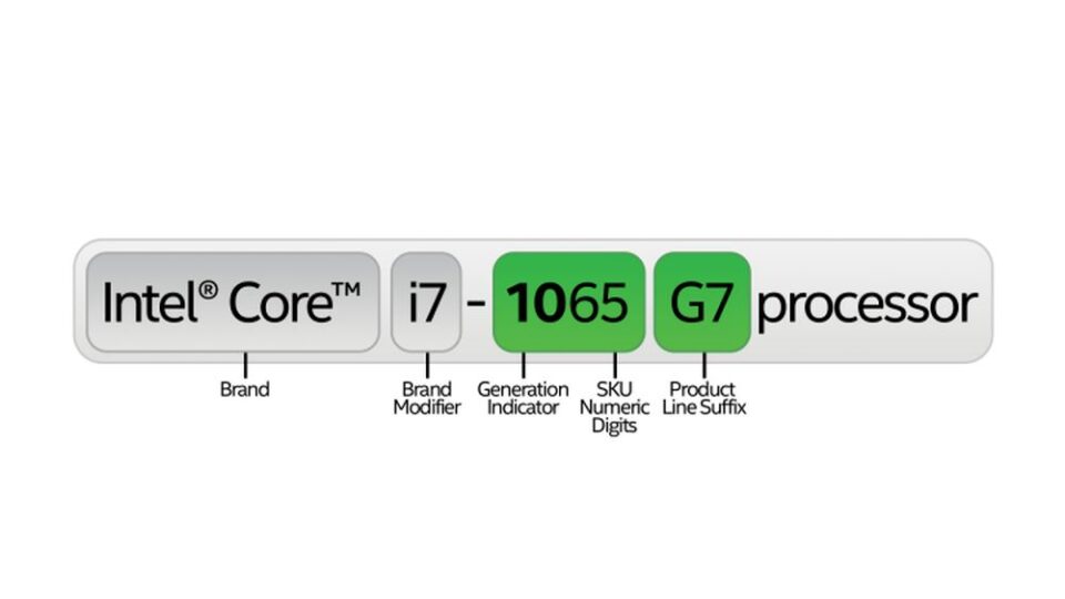 intel-cpu-processor-naming-scheme-explained-icydk