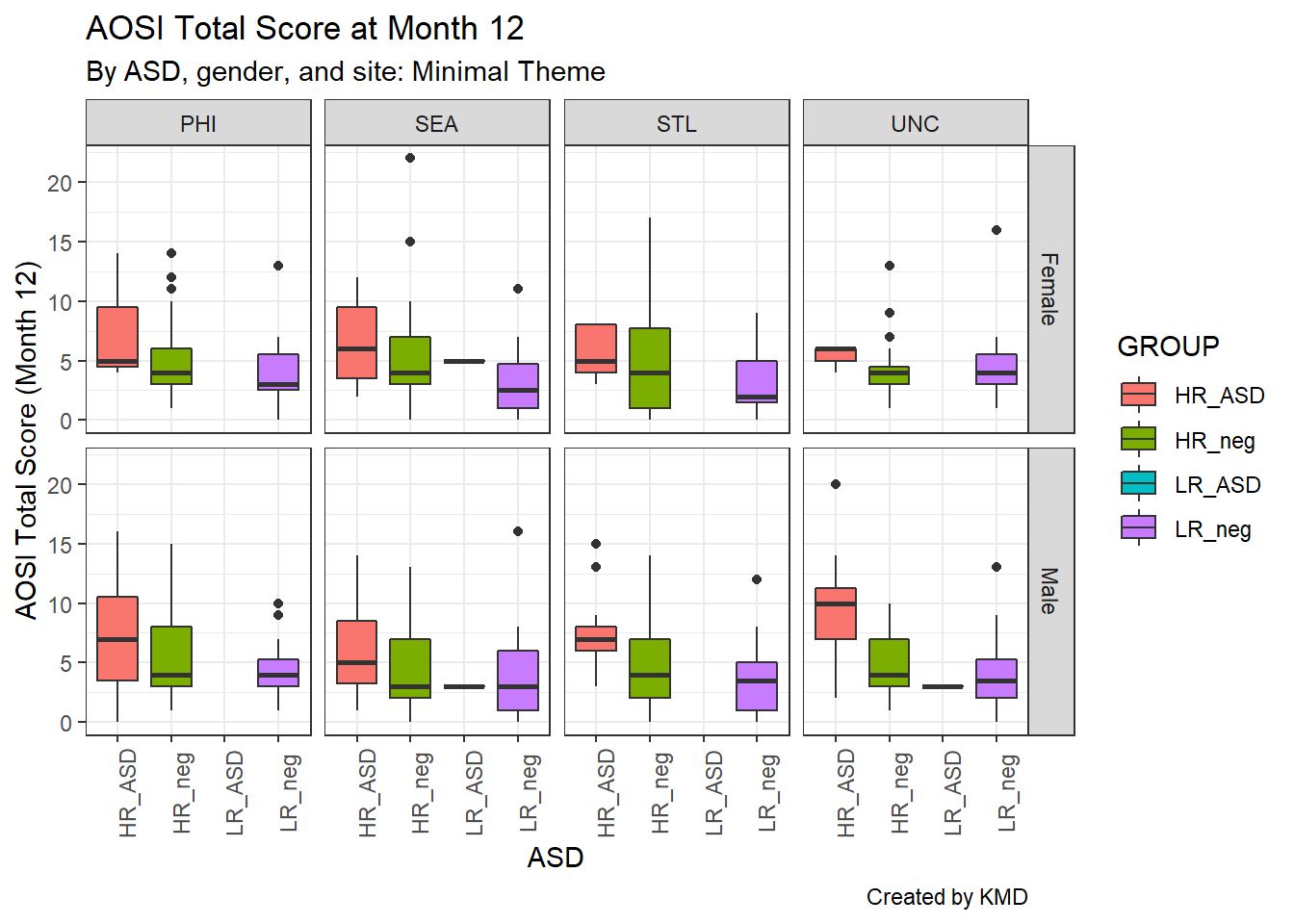 create-box-plots-in-r-ggplot2-data-visualization-using-ggplot2-riset