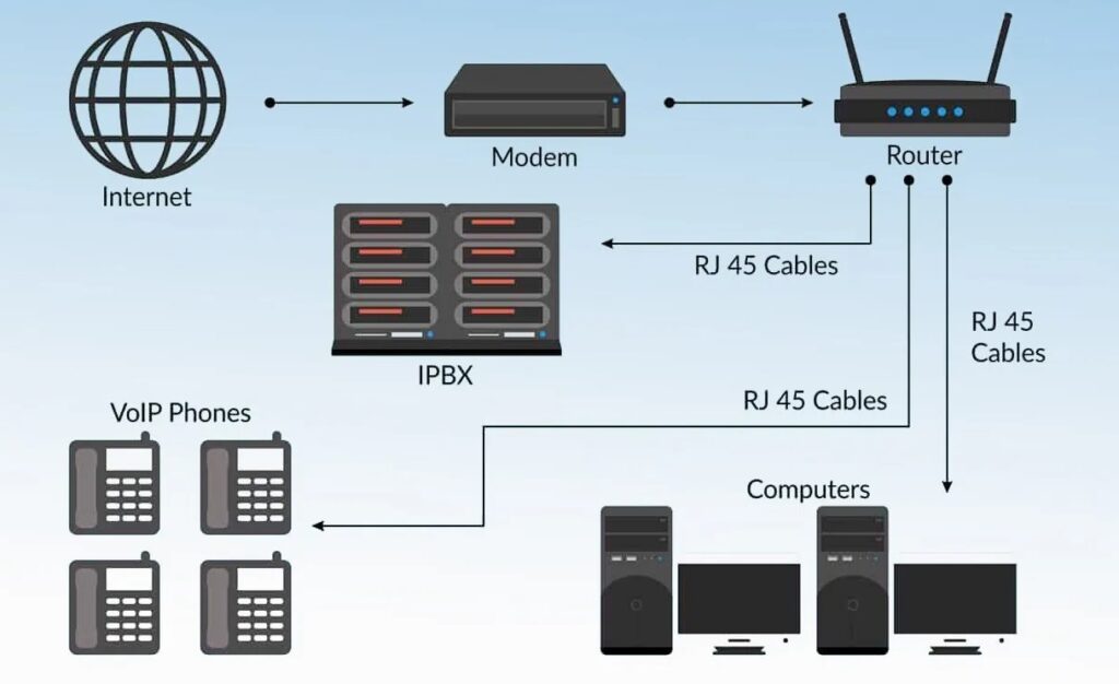 How Do I Install A VoIP Phone System? Complete Guide Icydk