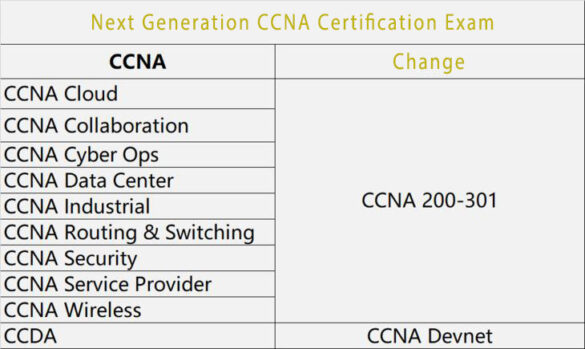 What Is the Passing Score For Ccna 200-301 Exam - Icydk