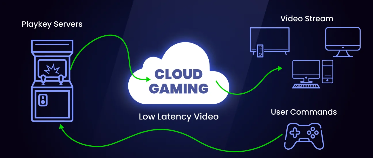 what is cloud gaming
