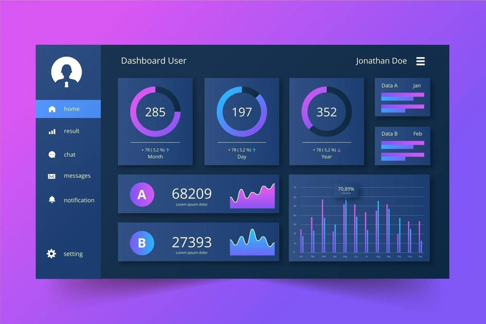 Power BI Dashboards